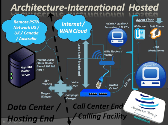 Architecture-International Hosted